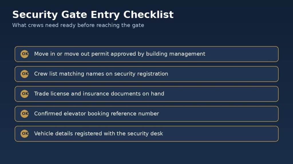 High-rise security gate entry checklist graphic for moving crews in Al Majaz and Dubai Marina